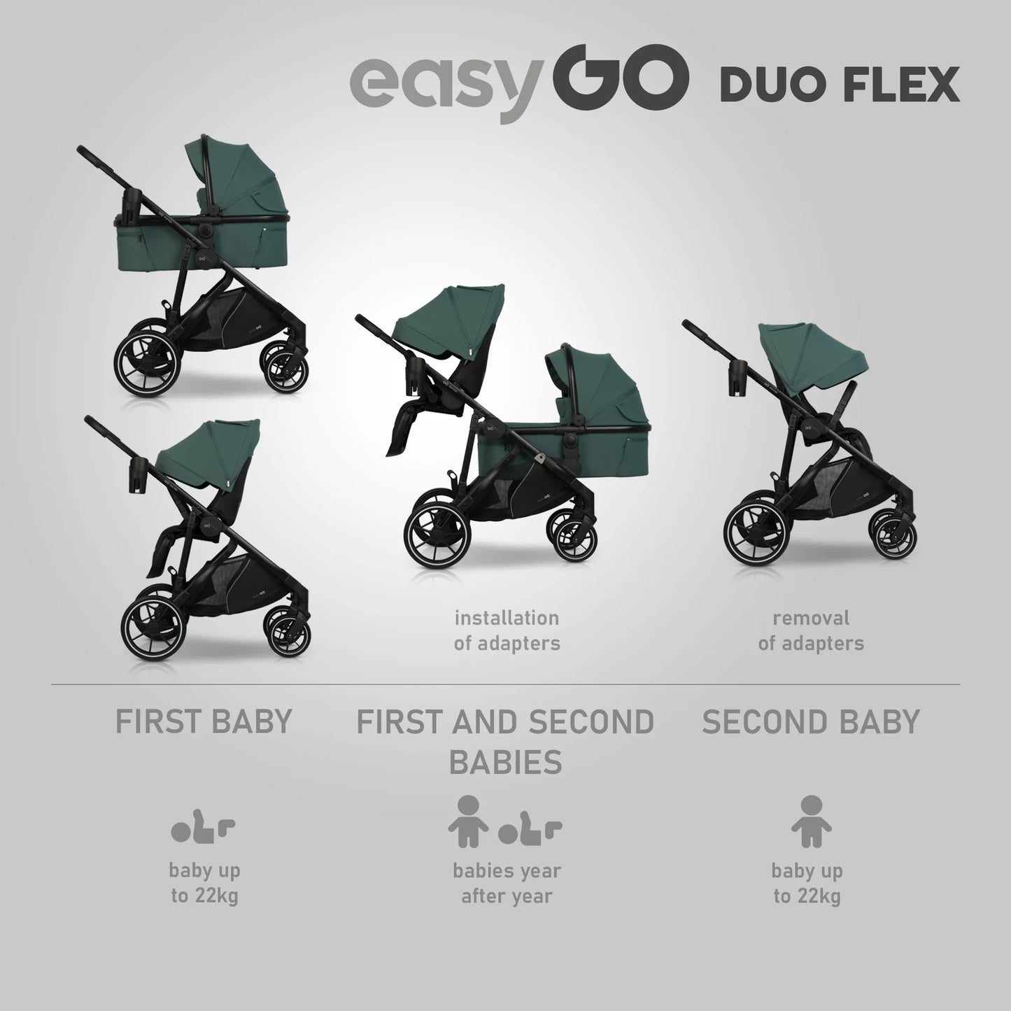 EasyGo Duoflex iker és testvér sport babakocsi 2 üléssel – Sage Green